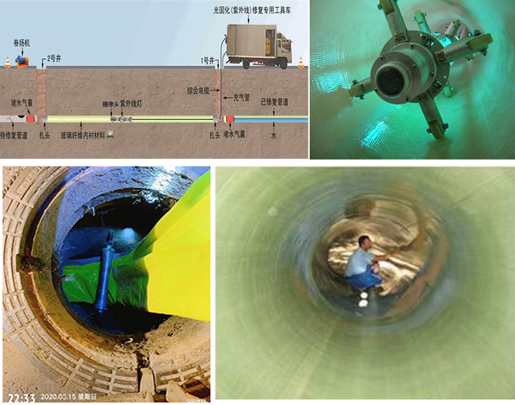 毕节UV-CIPP内衬修复