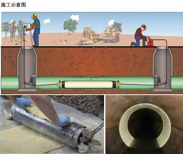 毕节管道局部点状修复